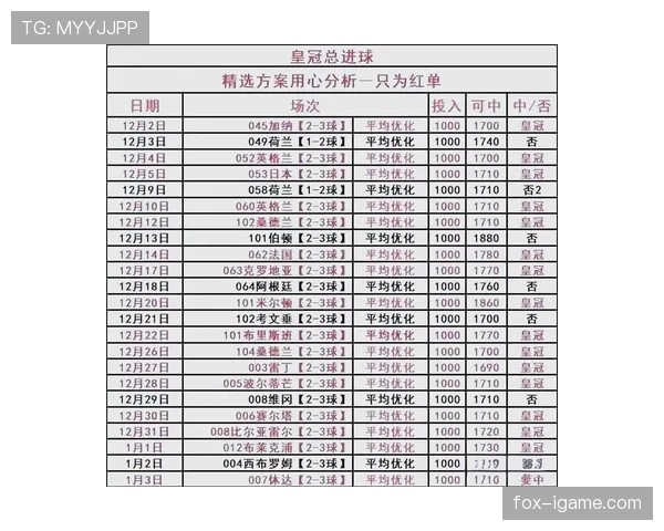 西甲各队最新首发阵容及战术分析